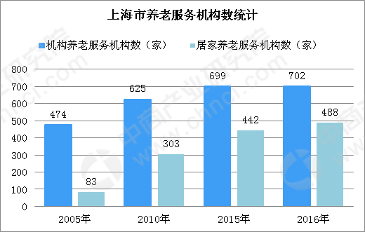 常住人口健康_常住人口登记卡(2)