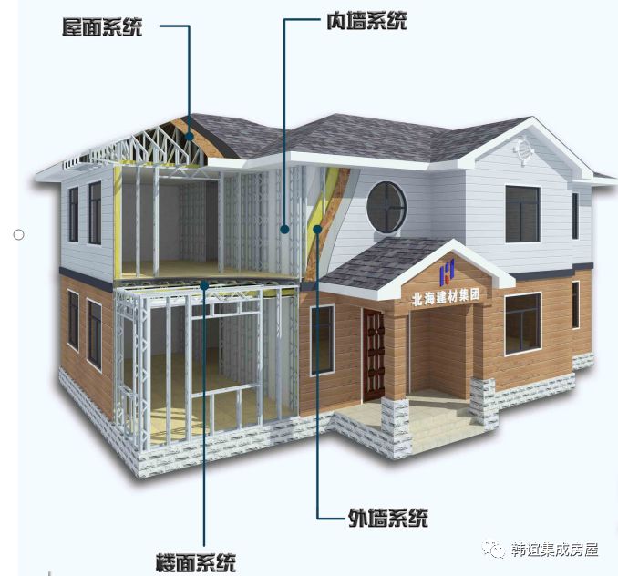 低能耗装配式建筑使用年限到底多少年？听专家一分析，终于明白了