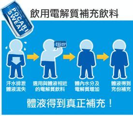 脉动、红牛、乐虎、宝矿力水特、魔力日常训练