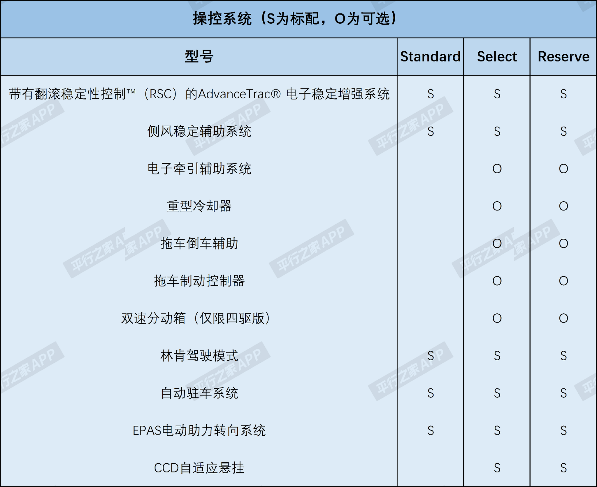 可以买到长轴版！美规林肯领航员配置解析