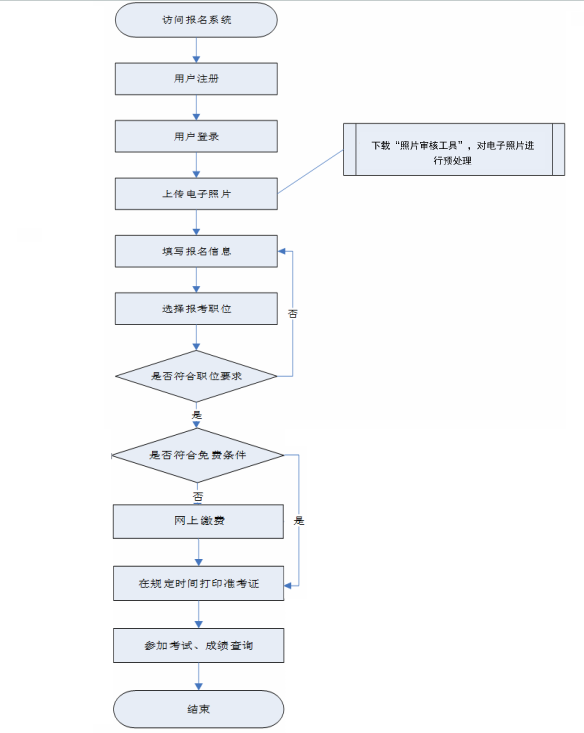 2019年nV北省总人口_记者注意到,随着新增额度的增加,房贷在银行内部总贷