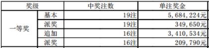 体彩开奖官方公告 体彩开奖官方公告