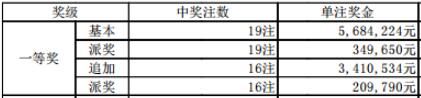 体彩开奖官方公告