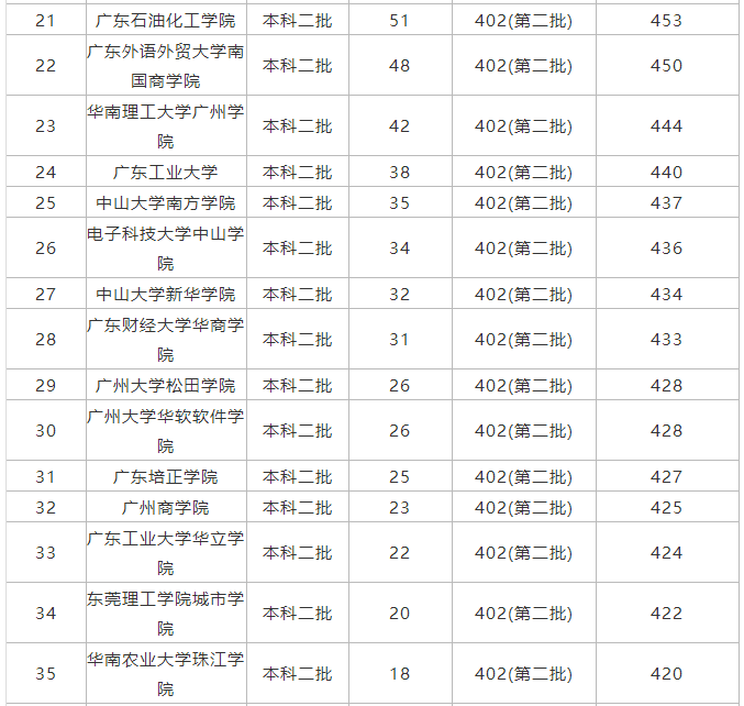 二本大学排名及分数线文科_二本大学排名及分数线(2)
