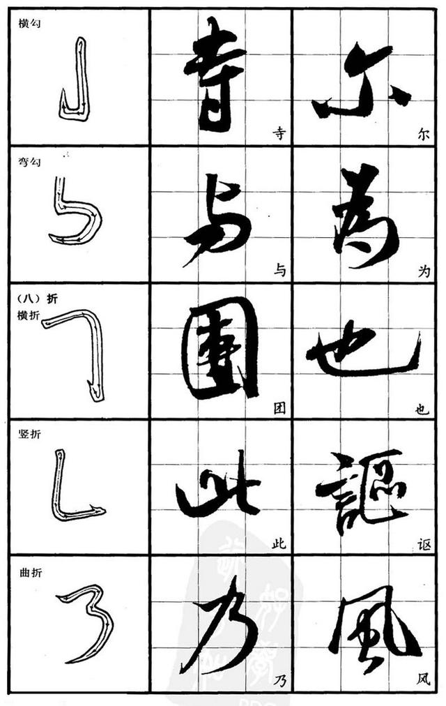 学习他的行书书法,必须要掌握好这6种笔画