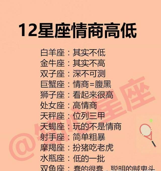 十二星座情商高的星座排行，喜欢搞暧昧的星座排行 星座 十二星座 情商 新浪新闻