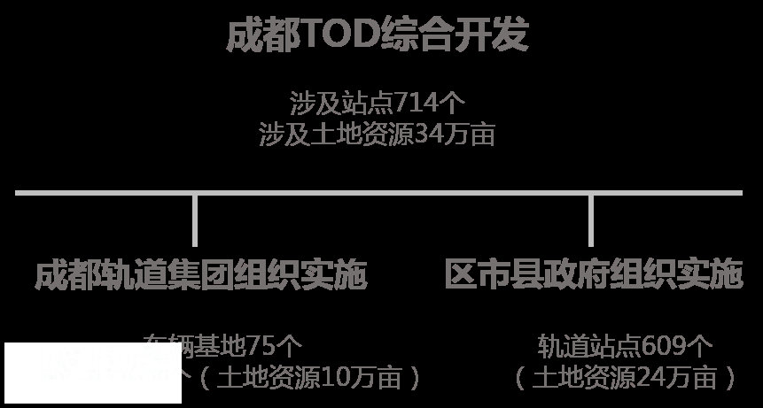 终于来啦！大面积改规的陆肖站一体化设计曝光，要做首批TOD示范