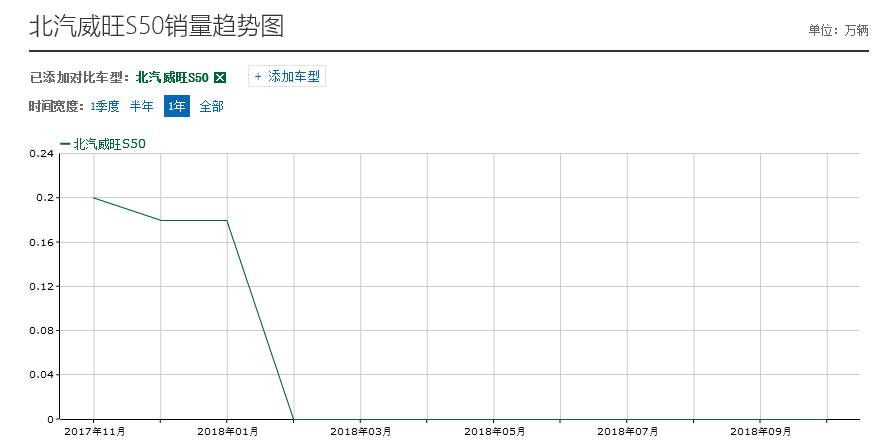 又一国产车将要破产!三菱发动机四轮独悬,零销量实在不应该!