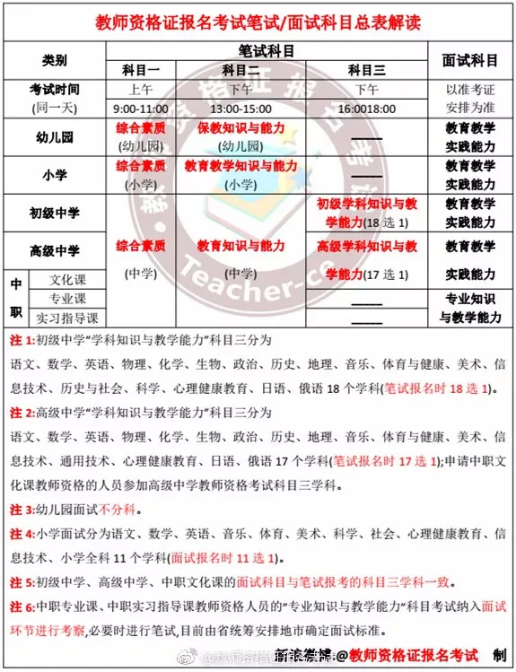 哪个等级教师资格证好考?幼儿园、小学、中学