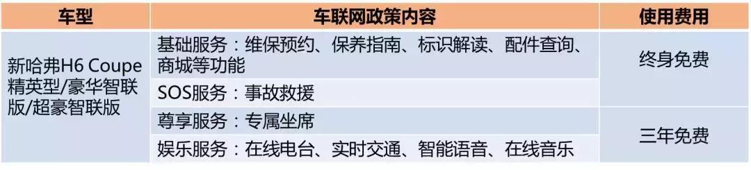 安全第一条!选有智又有品的新哈弗H6 Coupe智联版不会错