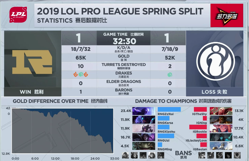 IG打RNG直播平台做法引争议:给IG加油价格是