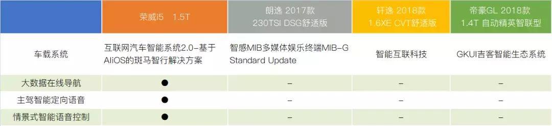 驾驶乐趣还是性价比不用二选一，荣威i5都可以有