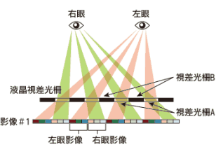 如何准确测量宝宝体温？