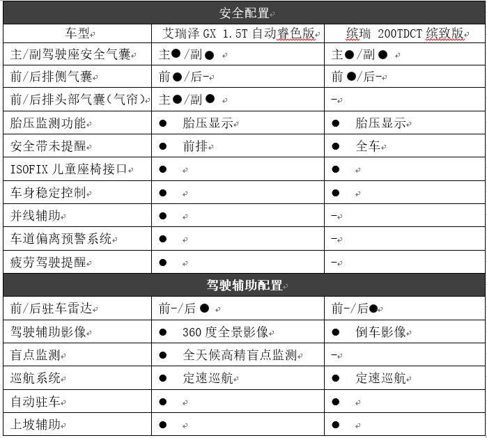 正面对抗 艾瑞泽GX和缤瑞谁更值得入手