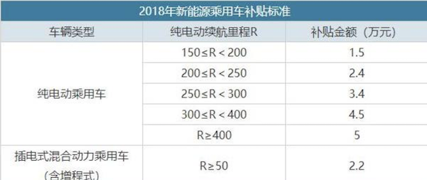 新能源汽车骗补真的已成往事吗？江铃车主购车经历将我们打回现实