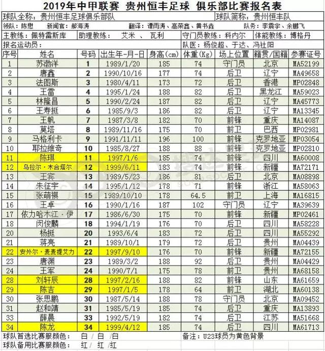 2019中甲开赛在即,16队完整版大名单出炉!