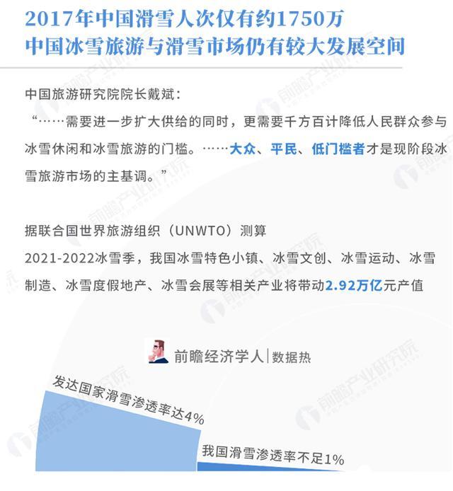 数据热｜2017-2018中国冰雪季旅游人数近2亿 冰雪旅游时代来临