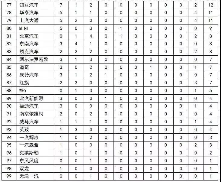 比亚迪、奔驰、宝马、奥迪全上榜!2018年汽车投诉榜单出炉!