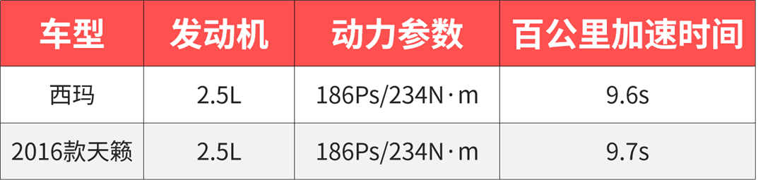 大众本田们寄予众望，没想到这些家轿国人不认！