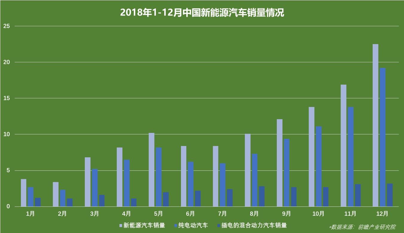 透明、公正、理性，新能源汽车“选择恐惧症”最佳治愈方案来了！