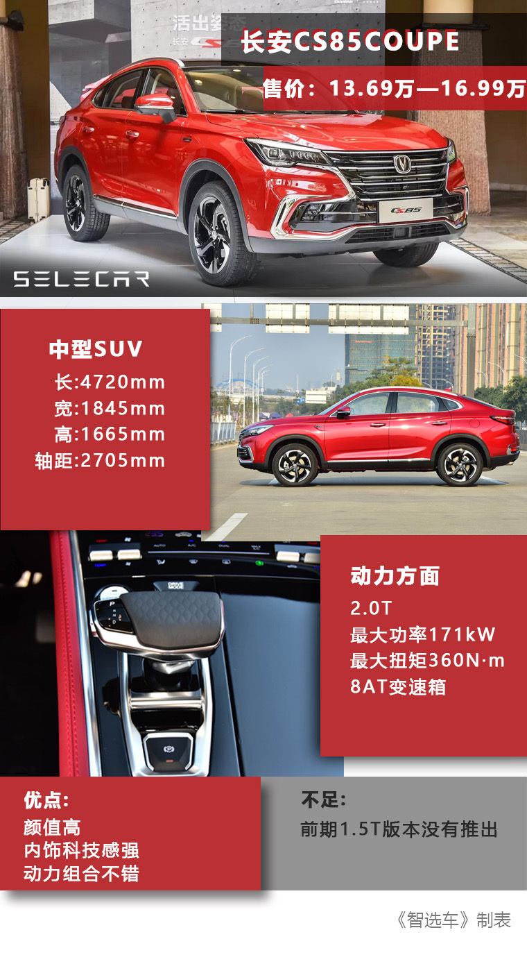 13.69�����ۣ�ȫϵ����2.0T+8AT������CS85 COUPE����һ����ֵ