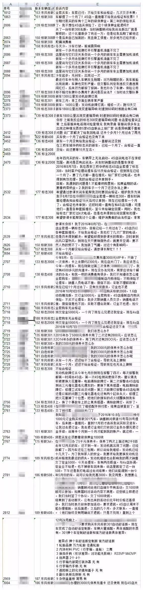 案例一：东风标致308刹车失灵