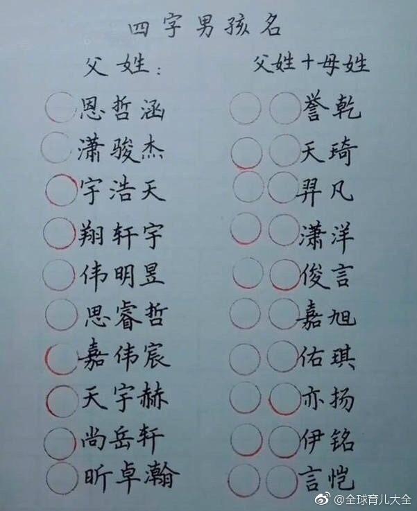 起名大全:最时尚霸气的男孩女孩名,还有双胞胎和四个字的名字!
