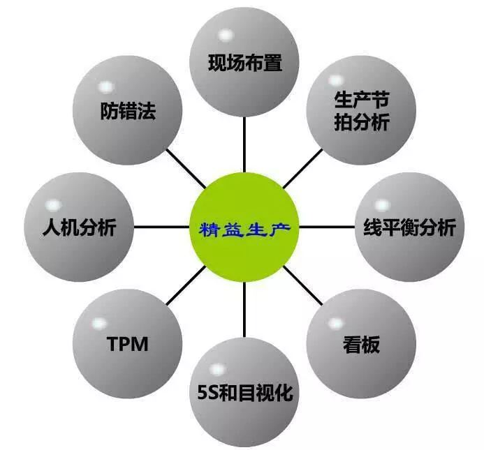 精益生产管理丨企业实施精益生产的步骤研究