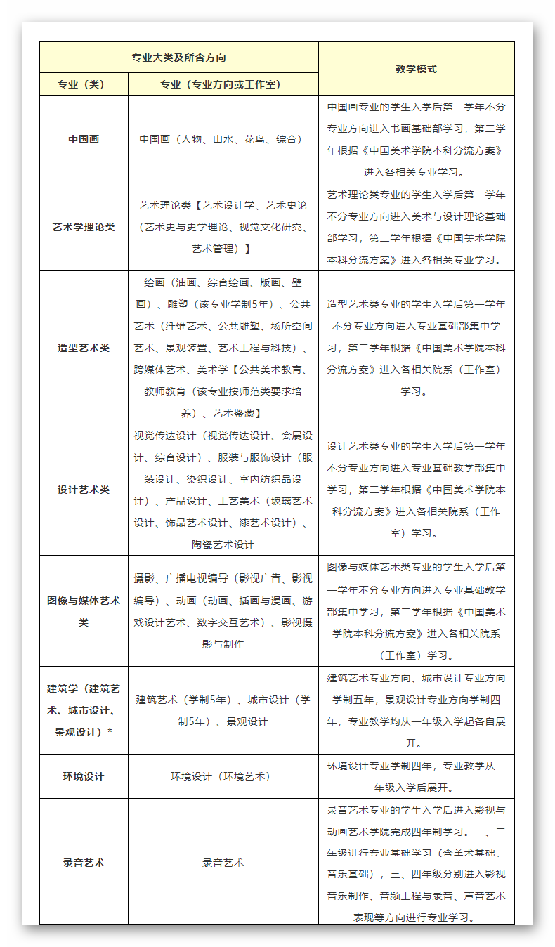 权威发布|中国美术学院2019年本科招生章程
