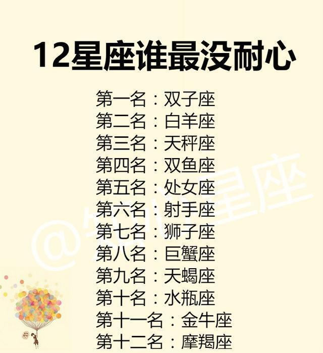 十二星座最佳男朋友排行榜,第一名:水瓶座 第二名:天枰座