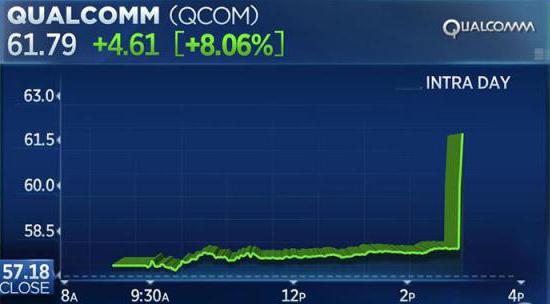认怂!INTEL退出,苹果妥协,5G手机芯片陷入华为