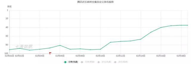 拜年最佳方式?关于春节棋牌游戏一点分享 | 春节五天乐!