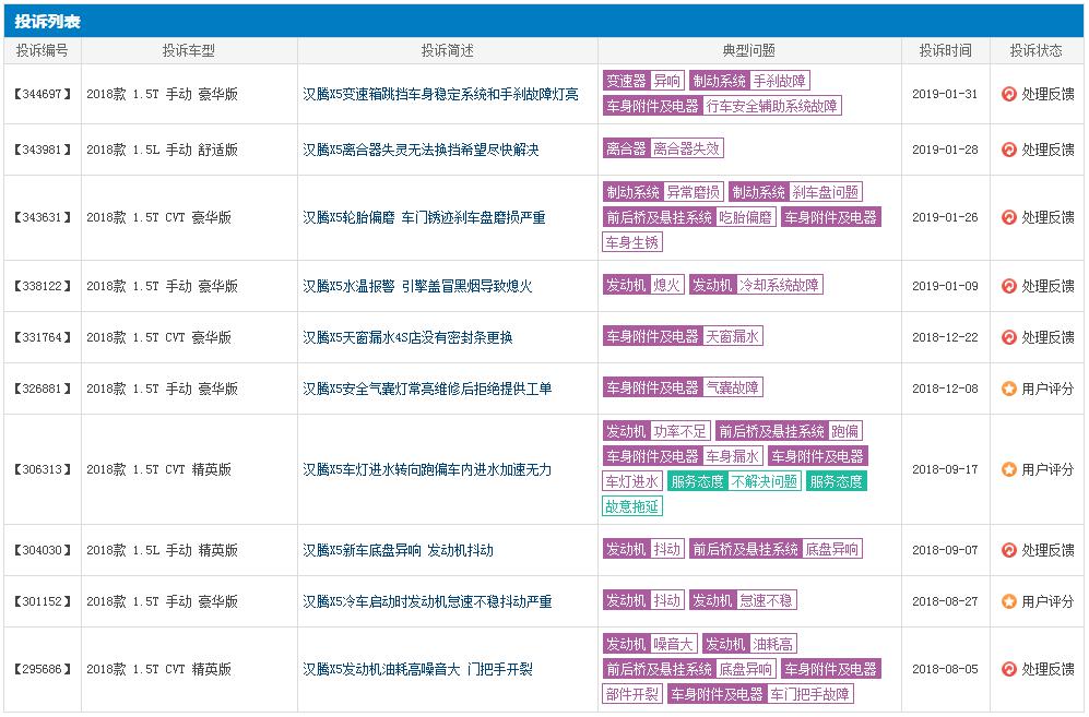 二师兄玩车 | 销量增长乏力，产品质量扑街，汉腾汽车还有明天？