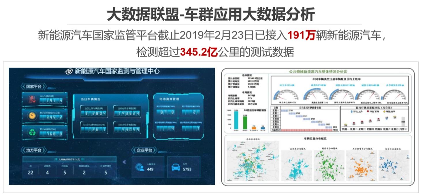 透明、公正、理性，新能源汽车“选择恐惧症”最佳治愈方案来了！