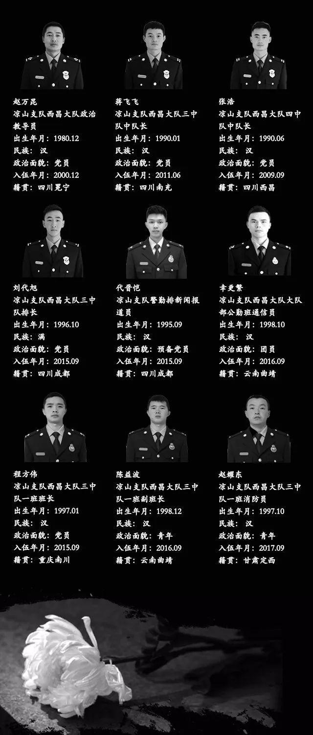 四川凉山火灾始末，30位遇难者名单公布