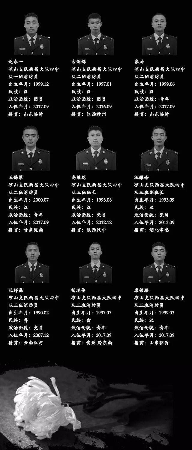 四川凉山火灾始末，30位遇难者名单公布