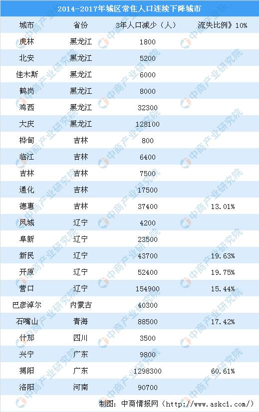 东北鹤岗房价跌至白菜价哪些城市房价会下跌