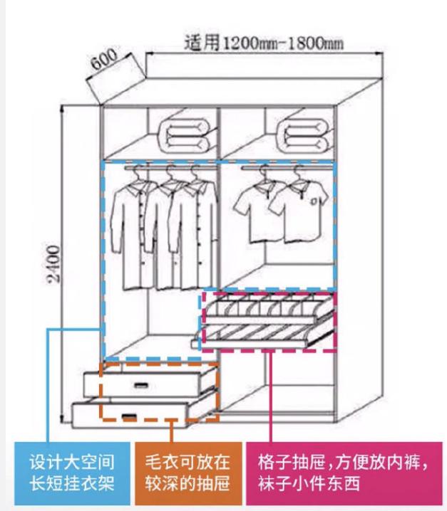 高级设计师支招:照10张布局尺寸+衣柜图装修,多存100件衣物!院v布局衫图片