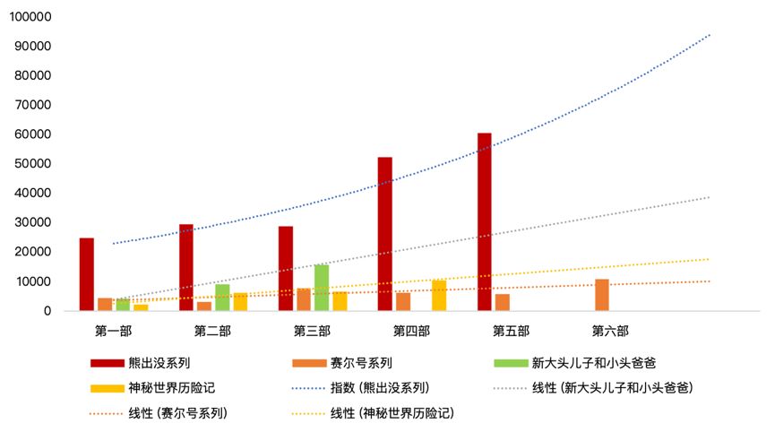 2018无爆款,中国动画电影真的进入寒冬了吗