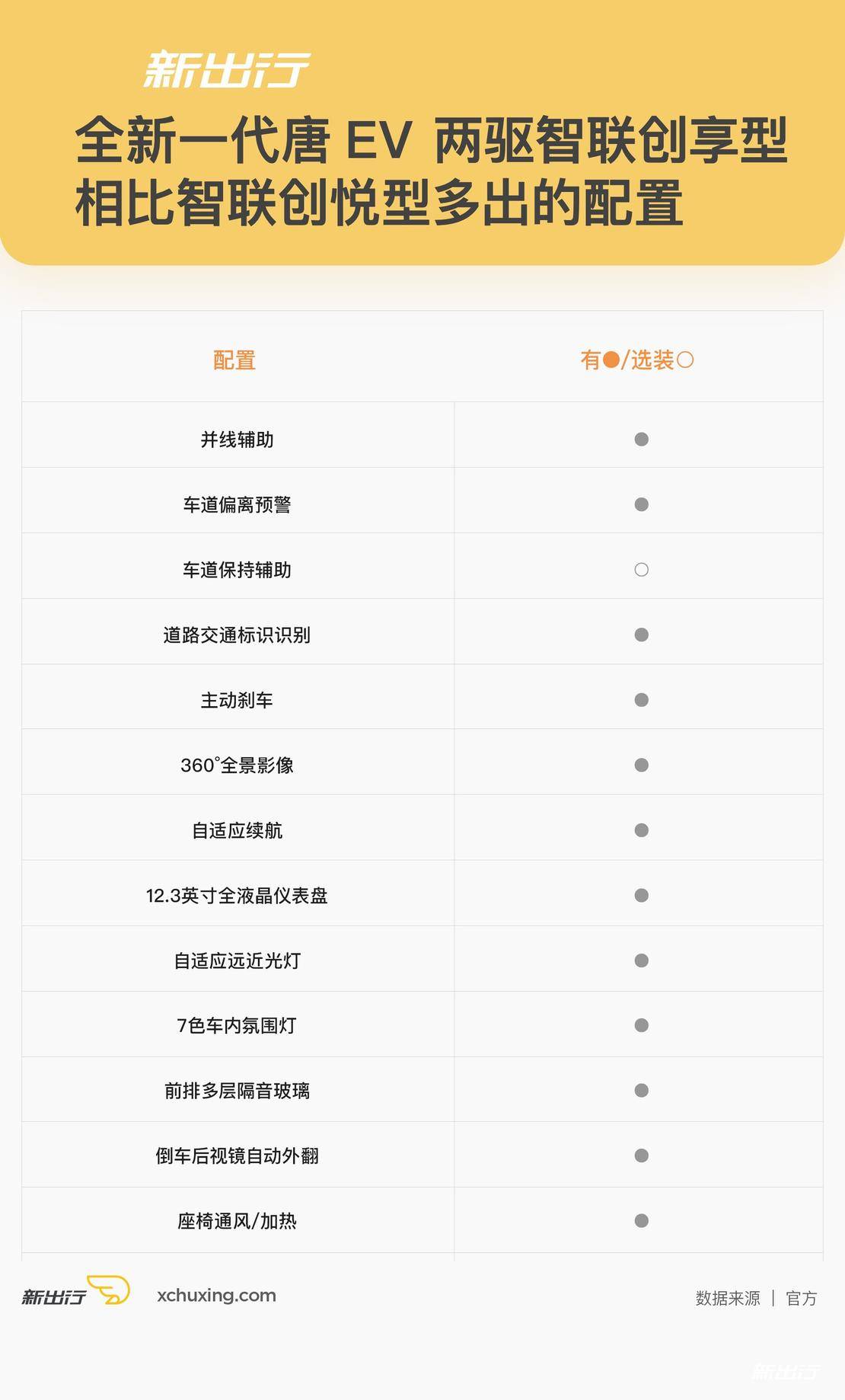 唐家族终于凑齐三剑客 姗姗来迟的唐 EV 应该怎么选?
