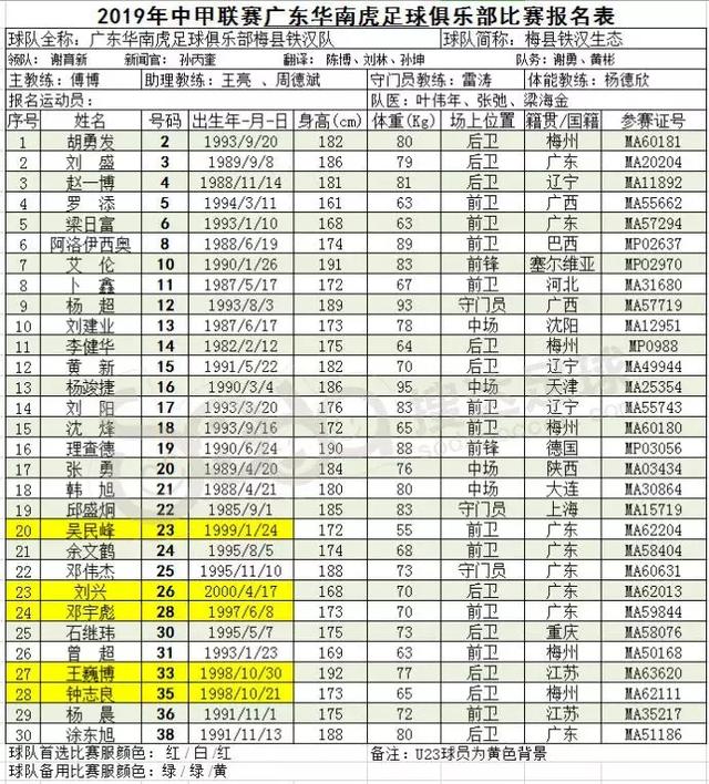2019中甲开赛在即,16队完整版大名单出炉!