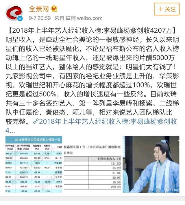 艺人经纪收入榜公开,天价片酬惹争议,杨紫李易峰躺枪