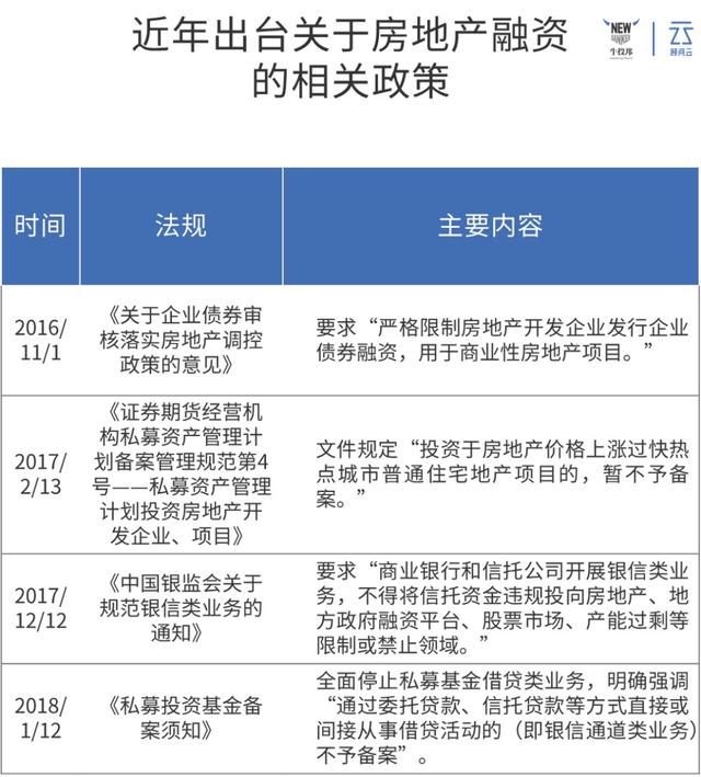 房地产+财富管理,双轨融合的商业模式分析