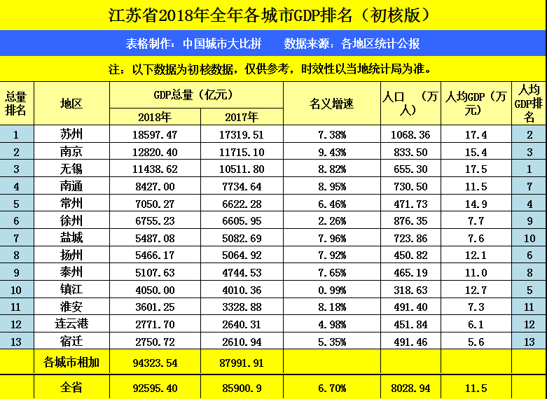 广东省和江苏省都是发达省份，城市化率谁更高？