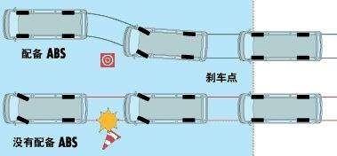 为什么先进的电动车反而连ABS都不用了