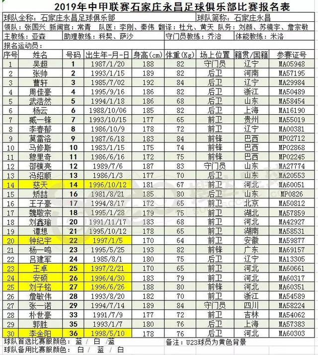 2019中甲开赛在即,16队完整版大名单出炉!