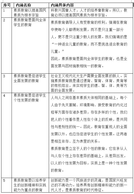 一张攻略带你理清素质教育的基本内涵!