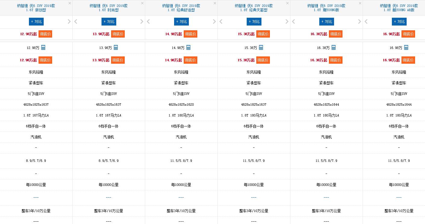 又一国产车“倒下”了,连续3个月销量为0,是国人不识货吗?