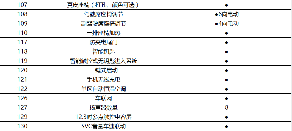 疑似汉腾V7配置表曝光,诸多高端豪华配置集于一身!