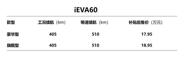 黑科技加持、第三代产品悉数亮相，江淮新能源这一顿操作猛如虎